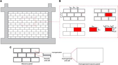 Comparison Between Numerical Modeling Approaches of Infilled Frames Under In-Plane Load